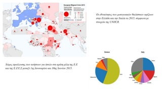 Χώρες προέλευσης των αιτήσεων για άσυλο στα κράτη μέλη της Ε.Ε
και της Ε.Ζ.Ε.Σ μεταξύ 1ης Ιανουαρίου και 30ης Ιουνίου 2015.
Οι εθνικότητες των μεσογειακών θαλάσσιων αφίξεων
στην Ελλάδα και την Ιταλία το 2015, σύμφωνα με
στοιχεία της UNHCR.
 