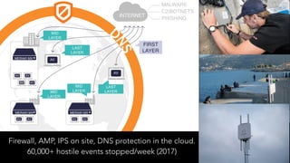 • x
Firewall, AMP, IPS on site, DNS protection in the cloud.
60,000+ hostile events stopped/week (2017)
 