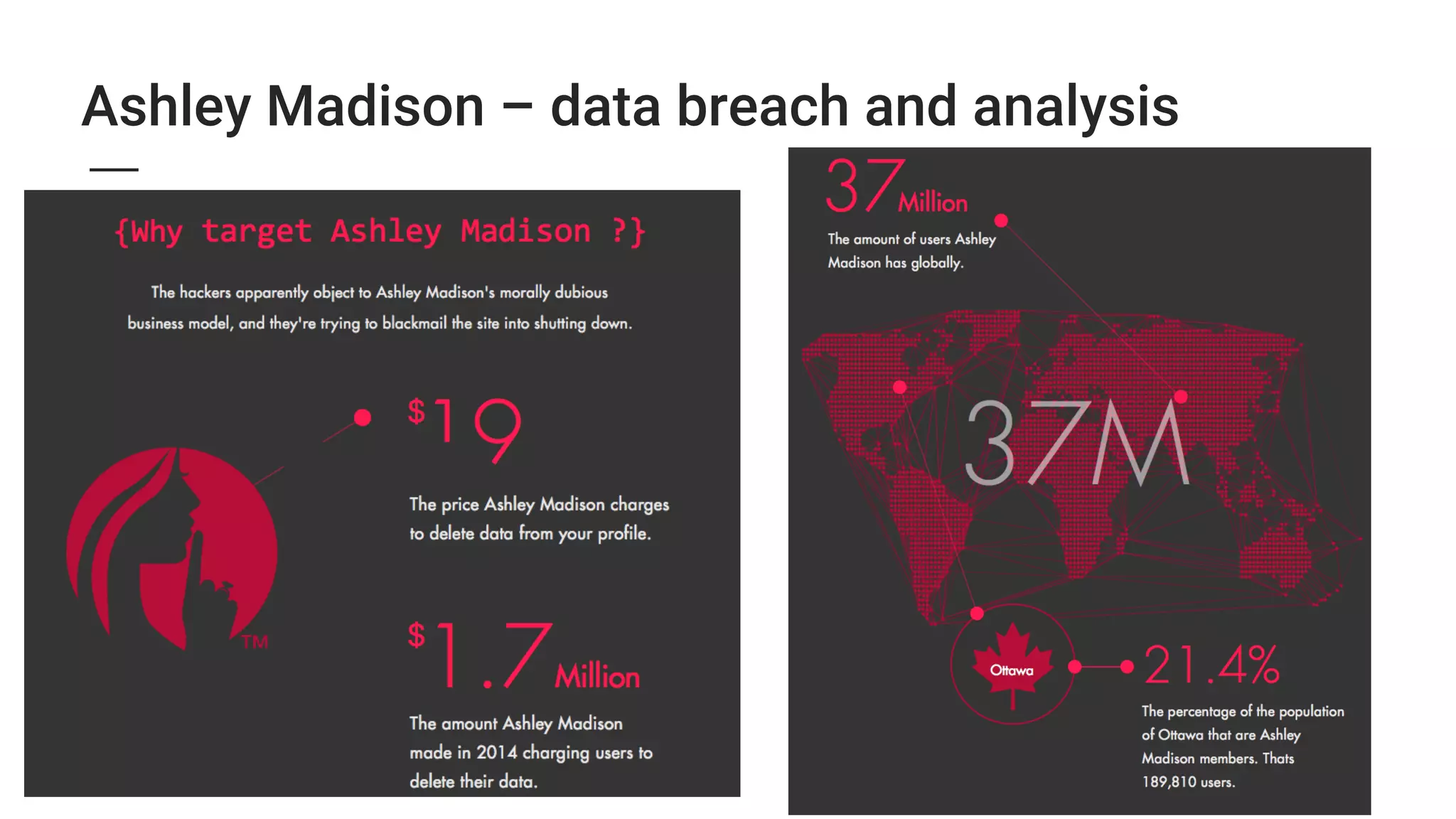 Ashley Madison – data breach and analysis
 