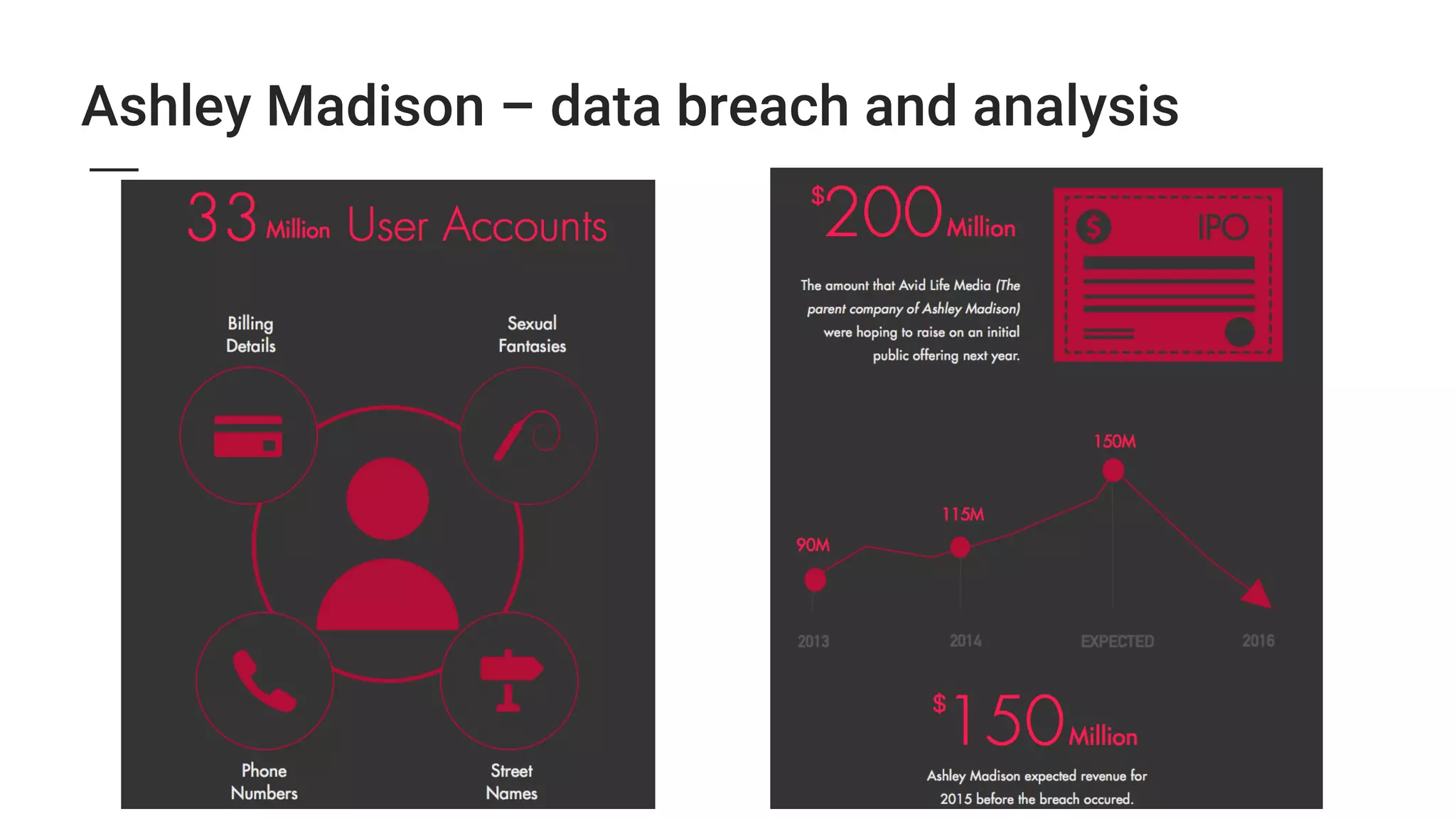 Ashley Madison – data breach and analysis
 