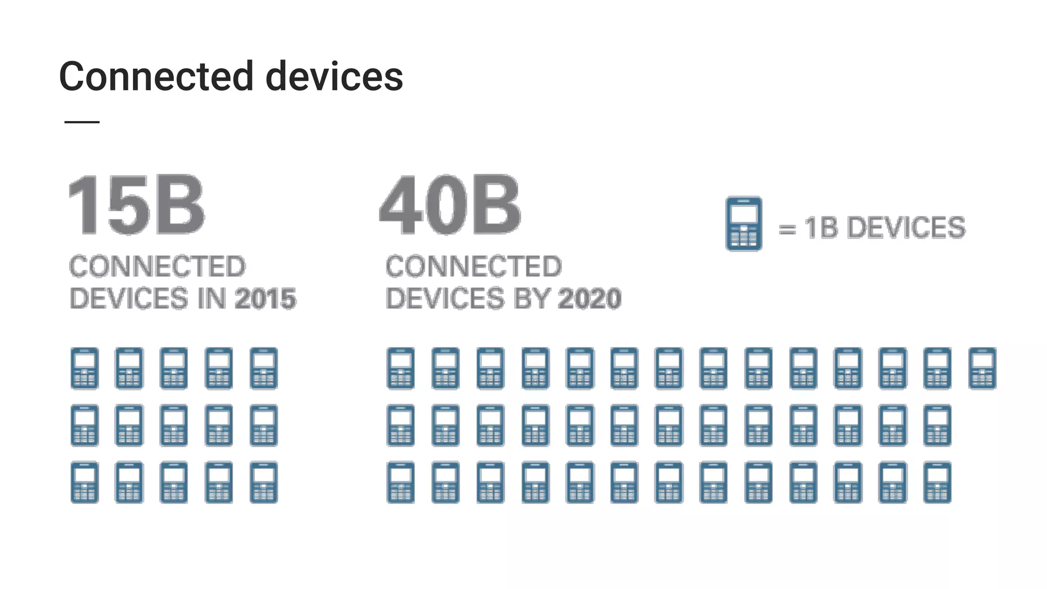 Connected devices
 