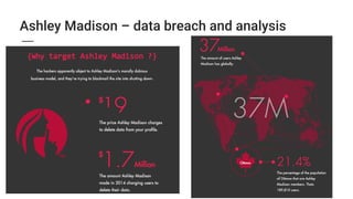 Ashley Madison – data breach and analysis
 