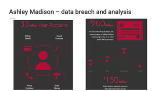 Ashley Madison – data breach and analysis
 