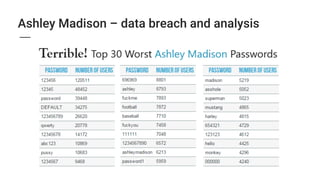 Ashley Madison – data breach and analysis
 
