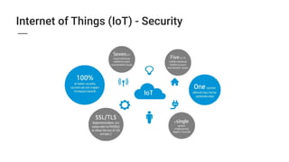 Internet of Things (IoT) - Security
 