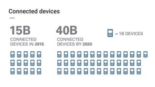 Connected devices
 