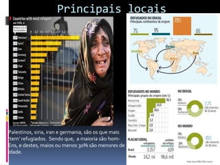 Principais locais




Palestinos, siria, iran e germania, são os que mais
‘tem’ refugiados. Sendo que, a maioria são hom-
Ens, e destes, maios ou menos 30% são menores de
Idade.
 