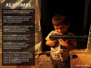 Cerca de 4,5 milhões de pessoas foram
deslocadas dentro da própria Síria.
2,4 milhões abandonaram suas casas
e se refugiaram em países vizinhos
onde são frequentemente alvo de
racismo e discriminação.
Relatório divulgado em 10 de março de
2014 pela Unicef estima que 5,5
milhões de crianças tiveram suas
vidas devastadas pela guerra.
Cerca de 1 milhão estão presas em
áreas sitiadas ou onde a ajuda
humanitária não consegue chegar.
1,2 milhão vivem refugiadas,
habitando locais insalubres, onde
comida, água potável e acesso à
educação são limitados.
De acordo com o mesmo relatório, o
número de refugiados sírios em países
como Líbano, Jordânia, Turquia, Iraque
e Egito deve alcançar no fim de 2014 a
marca de 4,1 milhões de pessoas.
Outras 9,3 milhões precisarão de
ajuda até o fim de 2015.
Foto: Reuters
 