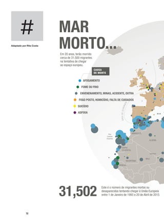 #
12
MAR
MORTO...
31,502
Este é o número de migrantes mortos ou
desaparecidos tentando chegar à União Europeia
entre 1 de Janeiro de 1993 e 20 de Abril de 2015
NIGE
ÁREADESCHENGEN
AFOGAMENTO
FOME OU FRIO
ENVENENAMENTO, MINAS, ACIDENTE, OUTRA
FOGO POSTO, HOMICÍDIO, FALTA DE CUIDADOS
SUICÍDIO
ASFIXIA
CAUSA
DE MORTE
SENEGAL
MAURITÂNIA
SAARA
OCIDENTAL
MARROCOSIlhas
Canárias
(Espanha)
MALI
S A A R A
M A R
ALGÉRIA
Em 20 anos, terão morrido
cerca de 31.500 migrantes
na tentativa de chegar
ao espaço europeu.
Estreito
de Gibraltar
Es
da
Estr
da S
Adaptado por Rita Costa
 