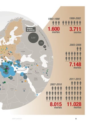 #REFUGIADOS 13
ia
15
SUDÃO
LÍBIA
NIGER
3.237
1.000
200
5
NÚMERO
DE MORTES
de1deJaneiro1993a20deAbril2015
M A R
CHADE
ARÁBIA
SAUDITA
JORDÂNIA
IRAQUE
IRÃO
EGITO
SÍRIA
TURQUIA
UCRÂNIA
2007-2010
8.015mortes
2011-2015
11.028mortes
2003-2006
7.148mortes
1999-2002
3.711mortes
1.600mortes
1993-1998
Mar
Egeu
Estreito
da Sicília
Estreito
da Sicília
Lampedusa Chipre
M E D I T E R R Â N E O
 