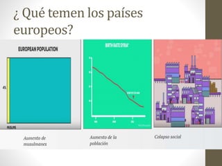 ¿ Qué temen los países
europeos?
 