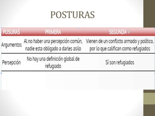 POSTURAS
 