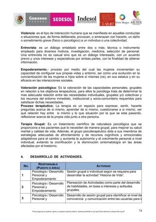 “Este	
  programa	
  es	
  público,	
  ajeno	
  a	
  cualquier	
  partido	
  político.	
  Queda	
  prohibido	
  el	
  uso	
  para	
  fines	
  distintos	
  al	
  desarrollo	
  social”.	
   74
Violencia: es el tipo de interacción humana que se manifiesta en aquellas conductas
o situaciones que, de forma deliberada, provocan, o amenazan con hacerlo, un daño
o sometimiento grave (físico o psicológico) a un individuo o una colectividad.
Entrevista: es un diálogo entablado entre dos o más; técnica o instrumento
empleado para diversos motivos, investigación, medicina, selección de personal.
Una entrevista no es casual sino que es un diálogo interesado, con un acuerdo
previo y unos intereses y expectativas por ambas partes, con la finalidad de obtener
información.
Empoderamiento.- proceso por medio del cual las mujeres incrementan su
capacidad de configurar sus propias vidas y entorno, así como una evolución en la
concientización de las mujeres e hijos sobre sí mismas (os), en sus estatus y en su
eficacia en las interacciones sociales.
Valoración psicológica: Es la valoración de las capacidades personales, grupales
en relación a los objetivos terapeuticos, para ellos la psicóloga trata de determinar la
mas adecuada relación entre las necesidades individuales, grupales y/o colectivas y
los recursos del entorno inmediato, institucional y socio-comunitario requeridos para
satisfacer dichas necesidades.
Proceso terapéutico: La terapia es un espacio para expresar, sentir, hacerte
preguntas acerca de si mismo, aprender de si mismo, cuestionarse a si mismo, ver
qué relación hay entre si mismo y lo que situación por la que se esta pasando,
reflexionar acerca de la propia vida junto a otra persona.
Terapia Grupal: Es un tratamiento científico de naturaleza psicológica que se
proporciona a los pacientes que lo necesiten de manera grupal, para mejorar su salud
mental y calidad de vida. Además, el grupo psicoterapéutico dota a sus miembros de
estrategias adecuadas de afrontamiento y de recursos cognitivos y emocionales
adaptativos para el cambio y aumenta la autonomía y el crecimiento personal a nivel
individual, evitando la cronificación y la disminución sintomatología en las áreas
afectadas por el trastorno.
4. DESARROLLO DE ACTIVIDADES.
NO.
RESPONSABLE
(PUESTO O ÁREA)
ACTIVIDAD
1
Psicología / Desarrollo
Personal y
Empoderamiento
Sesión grupal o individual según se requiera para
desarrollar la actividad “Historia de Vida”.
2
Psicología / Desarrollo
Personal y
Empoderamiento
Planeación de Actividades como parte del desarrollo
de habilidades, en base a intereses y actitudes
grupales.
3
Psicología / Desarrollo
Personal y
Desarrollo de sesión grupal para identificar el nivel de
convivencia y comunicación entre las usuarias para la
 