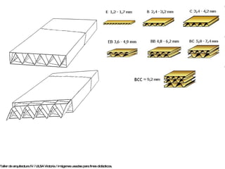 Taller de arquitectura IV / ULSA Victoria / imágenes usadas con fines didácticos.   
