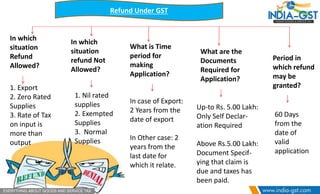 Refund Under GST
In which
situation
Refund
Allowed?
In which
situation
refund Not
Allowed?
What is Time
period for
making
Application?
What are the
Documents
Required for
Application?
Period in
which refund
may be
granted?1. Export
2. Zero Rated
Supplies
3. Rate of Tax
on input is
more than
output
1. Nil rated
supplies
2. Exempted
Supplies
3. Normal
Supplies
In case of Export:
2 Years from the
date of export
In Other case: 2
years from the
last date for
which it relate.
Up-to Rs. 5.00 Lakh:
Only Self Declar-
ation Required
Above Rs.5.00 Lakh:
Document Specif-
ying that claim is
due and taxes has
been paid.
60 Days
from the
date of
valid
application
 