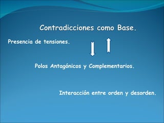 Presencia de tensiones. Polos Antagónicos y Complementarios. Interacción entre orden y desorden. 