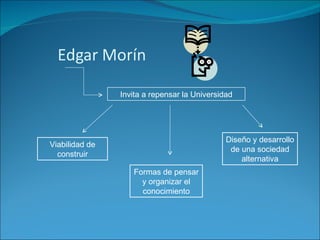 Invita a repensar la Universidad Viabilidad de construir Formas de pensar y organizar el conocimiento Diseño y desarrollo de una sociedad alternativa 
