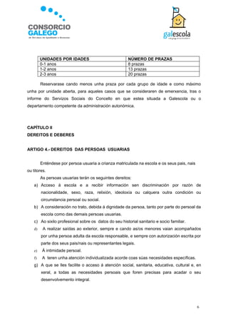 UNIDADES POR IDADES                            NÚMERO DE PRAZAS
         0-1 anos                                       8 prazas
         1-2 anos                                       13 prazas
         2-3 anos                                       20 prazas

         Reservarase cando menos unha praza por cada grupo de idade e como máximo
unha por unidade aberta, para aqueles casos que se consideraren de emerxencia, tras o
informe do Servizos Sociais do Concello en que estea situada a Galescola ou o
departamento competente da administración autonómica.




CAPÍTULO II
DEREITOS E DEBERES


ARTIGO 4.- DEREITOS DAS PERSOAS USUARIAS


         Enténdese por persoa usuaria a crianza matriculada na escola e os seus pais, nais
ou titores.
         As persoas usuarias terán os seguintes dereitos:
    a) Acceso á escola e a recibir información sen discriminación por razón de
         nacionalidade, sexo, raza, relixión, ideoloxía ou calquera outra condición ou
         circunstancia persoal ou social.
    b) A consideración no trato, debida á dignidade da persoa, tanto por parte do persoal da
         escola como das demais persoas usuarias.
    c) Ao sixilo profesional sobre os datos do seu historial sanitario e socio familiar.
    d)    A realizar saídas ao exterior, sempre e cando as/os menores vaian acompañados
         por unha persoa adulta da escola responsable, e sempre con autorización escrita por
         parte dos seus pais/nais ou representantes legais.
    e)    Á intimidade persoal.
    f)    A teren unha atención individualizada acorde coas súas necesidades específicas.
    g) A que se lles facilite o acceso á atención social, sanitaria, educativa, cultural e, en
         xeral, a todas as necesidades persoais que foren precisas para acadar o seu
         desenvolvemento integral.




                                                                                             6
 