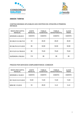 ANEXOII: TARIFAS


CONTÍAS MÁXIMAS APLICABLES AOS CENTROS DE ATENCIÓN Á PRIMEIRA
INFANCIA


 RENTA PER CAPITA         COSTE     FAMILIA      FAMILIA        ALGÚN
    MENSUAL              MENSUAL   NUMEROSA   MONOPARENTAL      IRMÁN

INFERIOR A 256,50 €      EXENTO     EXENTO       EXENTO      EXENTO


DE 256,51 € A 384,75 €     33        26,40        26,40         26,40


DE 384,76 € A 513,00 €     66        52,80        52,80         52,80


DE 513,01 € A 769,50 €     99        79,20        79,20         79,20


SUPERIOR A 769,50 €        110        88           88            88




PREZOS POR SERVIZOS COMPLEMENTARIOS: COMEDOR


 RENTA PER CAPITA         COSTE     FAMILIA      FAMILIA        ALGÚN
    MENSUAL              MENSUAL   NUMEROSA   MONOPARENTAL      IRMÁN

INFERIOR A 153,90 €      EXENTO     EXENTO       EXENTO      EXENTO


DE 153,91 € A 513,00 €    16,50      13,20        13,20         13,20


MÁIS DE 513,00 €           33        26,40        26,40         26,40




                                                                        3
 