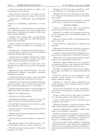 10.778       DIARIO OFICIAL DE GALICIA                                Nº 121 Martes, 23 de xuño de 2009

 -Axuste do propio movemento ao espazo e aos             -Emprego axeitado da roupa segundo as condi-
movementos dos e das demais.                           cións climáticas e as actividades que realiza.
 -Potenciación da iniciativa e do esforzo na con-       -Identificación dos riscos habituais no seu contor-
quista dos desprazamentos do corpo e dos obxectos.     no e utilización de estratexias e recursos adecuados
                                                       para evitalos.
 -Exploración e identificación das posibilidades
motrices.                                                -Equilibración da necesaria prevención e o desafío
                                                       precisos para a exploración e o descubrimento.
  Bloque 2. A identidade, a autoestima e as emo-
cións.                                                                  Criterios de avaliación
  -Identificación e recoñecemento das característi-     -Nomea e localiza no seu corpo e no das demais
cas e calidades persoais cara a unha aceptación da     persoas as partes elementais que o compoñen.
propia imaxe, valorando positivamente as diferenzas      -Identifica os sentidos e os seus órganos como fon-
como elemento definidor.                               tes de sensacións para o descubrimento propio e do
  -Identificación co propio nome, co grupo familiar    seu contorno.
de pertenza e co lugar onde vive como vehículos da      -Manexa os obxectos, útiles e ferramentas precisos
expresión da identidade.                               para a vida cotiá.
  -Toma de conciencia progresiva do seu sexo, evi-      -Amosa destreza e disposición na exploración de
tando a instalación prematura de estereotipos de       materiais.
xénero.
                                                        -Emprega os distintos tipos de postura e despraza-
  -Identificación e afirmación dos propios gustos, e   mento segundo os seus intereses e necesidades.
do que desagrada, evitando situacións de submisión      -Controla o corpo en movemento, adaptando a res-
ou dilución do individuo no grupo.                     posta motriz ás dimensións e elementos do espazo.
  -Establecemento de hábitos elementais de esforzo       -Toma consciencia da súa resistencia física, explo-
e perseveranza para abordar as tarefas cotiás, amo-    rando as súas capacidades e limitacións.
sando confianza nas propias competencias.
                                                         -Identifica e mostra satisfacción coas característi-
  -Fomento da capacidade de escolla entre varias       cas (tanto psicolóxicas como corporais) que definen
alternativas, asumindo as consecuencias das propias    a súa individualidade: nome, filiación, sexo…
accións.
                                                         -Identifica as características do seu sexo e partici-
  -Identificación das emocións básicas e das súas      pa en xogos, actividades, etc. independentemente do
manifestacións habituais empregando expresións         xénero.
socialmente aceptadas.
                                                         -Decide de acordo coas súas preferencias entre
  -Actitude de paciencia e espera, na procura dunha    distintas opcións respecto de actividades, temas,
resposta axeitada diante da demora dos desexos.        grupos, materiais, tempos…
  -Evitación da resposta agresiva diante da frustra-     -Intégrase en xogos de grupo cooperando coas
ción para camiñar cara ao emprego da negociación       demais persoas e asume progresivamente tarefas e
para a xestión de problemas cos e coas demais.         responsabilidades.
  -Ampliación dos lazos afectivos con outras persoas    -Persevera na realización das súas actividades e
adultas, para obter seguridade e aceptar axuda.        na busca de estratexias para a resolución dos proble-
                                                       mas cotiáns.
 Bloque 3. O coidado persoal.
                                                         -Acepta e amosa afecto, recoñecendo os sentimen-
 -Iniciativa na comida autónoma.                       tos e emocións propios e das demais persoas.
 -Incorporación paulatina na dieta de novos ali-         -Amosa confianza ante persoas e situacións novas
mentos e texturas na súa gradual presentación.         aceptando a súa axuda.
  -Discriminación progresiva dos alimentos sauda-        -Identifica situacións e obxectos perigosos adop-
bles valorando o seu consumo.                          tando as precaucións apropiadas en cada caso.
  -Recoñecemento da comida como feito pracenteiro        -Resolve positivamente os conflitos cotiáns, regu-
e non só nutricio.                                     lando os seus impulsos e emocións.
 -Adquisición da autonomía progresiva nos hábitos        -Realiza con progresiva autonomía e activa dispo-
de hixiene e limpeza.                                  sición as prácticas encamiñadas á satisfacción das
 -Vivencia da sensación de limpeza e aspecto coi-      necesidades básicas: a alimentación, o descanso, a
dado.                                                  hixiene e o coidado propio e do seu contorno.

  -Regulación progresiva dos ritmos de sono e vixi-      -Practica un estilo de vida saudable e de benestar
lia, actividade e descanso, acción e relaxación.       integral atendendo a unha alimentación equilibrada
                                                       e pracenteira, un descanso autónomo e suficiente, o
  -Recoñecemento da propia roupa e colaboración        gusto pola sensación de limpeza e a orde no seu con-
progresiva no vestido.                                 torno.
 