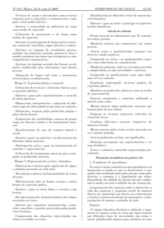 Nº 121 Martes, 23 de xuño de 2009                              DIARIO OFICIAL DE GALICIA                   10.781

  -Vivencia de xestos e movementos como recursos           -Identificación de diferentes xeitos de representa-
corporais para a expresión e a comunicación e mais       ción dramática.
para o intercambio afectivo.                               -Interese e gozo ao mirar e participar en represen-
  -Interese e creatividade na utilización do corpo       tacións dramáticas.
como medio de expresión.                                                   Criterios de avaliación
 -Utilización do movemento e da danza como                 -Presta atención ás informacións que lle transmi-
medios de expresión.                                     ten outras persoas.
  -Iniciarse na participación de forma oral en conver-    -Manifesta interese por comunicarse con outras
sas, narracións, anécdotas, xogos colectivos e outros.   persoas.
  -Iniciarse no emprego de vocabulario preciso,            -Asocia xestos e manifestacións corporais con
usándoo con entoación axeitada, pronuncia clara e        diversos estados anímicos.
usando estruturas oracionais que enriquezan as súas
competencias comunicativas.                                -Comprende os xestos e as manifestacións corpo-
                                                         rais como unha forma de comunicación.
 -Iniciarse no emprego axeitado das formas social-
mente establecidas para relacionarse coas demais           -Manifesta oralmente, cada vez con maior precisión
persoas.                                                 e complexidade, as súas necesidades e intereses.
  -Valoración da lingua oral como o instrumento            -Comprende as manifestacións orais máis habi-
esencial para a comunicación.                            tuais no seu contorno.
 Bloque 2. Expresión plástica e musical.                   -Exprésase empregando recursos propios da
                                                         expresión plástica.
  -Utilización de técnicas e elementos básicos para
a expresión plástica.                                     -Identifica as producións plásticas como un medio
                                                         de representación.
 -Interese e gozo pola experimentación e creación
de obras plásticas.                                       -Expresa sentimentos e emocións utilizando a
                                                         música como canle.
  -Observación, interpretación e valoración de dife-
rentes tipos de obras plásticas presentes no contorno.     -Mostra interese polas producións musicais que
                                                         forman parte da súa cultura.
 -Valoración e respecto polas producións propias e
polas dos/as demais.                                       -Emprega os recursos expresivos coñecidos en
                                                         situacións novas.
  -Exploración das posibilidades sonoras do propio
corpo, de obxectos cotiáns e de instrumentos musi-        -Combina diferentes recursos expresivos de
cais.                                                    maneira orixinal.
  -Recoñecemento de sons do contorno natural e             -Mostra interese polos textos escritos presentes no
social.                                                  seu contorno próximo.
  -Interese e gozo coa audición e recoñecemento das       -Asocia producións escritas con significados.
diferentes obras musicais.                                 -Participa activamente nas representacións e no
  -Participación activa e gozo na interpretación de      xogo dramático.
cancións e xogos musicais.                                 -Evoca e comunica situacións representadas pre-
 -Utilización de instrumentos musicais para acom-        viamente.
pañar as producións musicais.                                   Orientacións metodolóxicas do primeiro ciclo
 Bloque 3. Representación escrita e dramática.            1. O ambiente de aprendizaxe.
  -Observación e interese polo significado de signos       Os nenos e nenas constrúen as súas aprendizaxes en
e símbolos presentes na vida cotiá.                      interacción co medio en que se desenvolven, e este
  -Descuberta e interese da funcionalidade de textos     medio está constituído tanto polas persoas como polos
diversos.                                                obxectos, a estrutura e a organización que teñen.
                                                         Dependendo da calidade da interacción que estable-
  -Diferenciación entre as formas escritas e outras      zan co medio, así será a calidade da súa construción.
formas de expresión gráfica.
                                                           A organización dos contextos onde se desenvolve a
  -Interese e gozo ao mirar libros e escoitar a súa      vida dos pequenos e pequenas incide de maneira
lectura.                                                 directa na construción que fan do seu coñecemento
  -Recoñecemento dos elementos básicos dos relatos       e favorece o desenvolvemento da autonomía e a inte-
escoitados ou vistos.                                    riorización de normas e actitudes de orde.
  -Interese por comunicar interpretacións, sensa-         Espazos.
cións, emocións e opinións provocadas polas produ-         -O equipo educativo deseñará o ambiente e orga-
cións literarias.                                        nizará os espazos tendo en conta que dean resposta
  -Comprensión das situacións representadas nos          aos diferentes tipos de necesidades das nenas e
relatos escoitados ou vistos.                            nenos: planificando espazos para satisfacer as súas
 