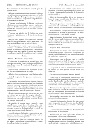 10.786        DIARIO OFICIAL DE GALICIA                                  Nº 121 Martes, 23 de xuño de 2009

do o sentimento de autoconfianza e sendo quen de            -Recoñecemento dos sentidos como medio de
solicitar axuda.                                          expresión, percepción e comprensión do mundo que
                                                          o rodea, e como medio favorecedor do desenvolve-
  -Adecuar o propio comportamento ás necesidades          mento cognitivo.
e requirimentos das outras persoas, desenvolvendo
actitudes e hábitos de respecto, axuda e colabora-          -Observación dos cambios físicos nas persoas ao
ción e mais evitando a adopción de comportamentos         longo do tempo. Identificación das diferentes etapas
de submisión ou dominio.                                  da vida valorándoas positivamente.
  -Progresar na adquisición de hábitos e actitudes          -Valoración positiva e respecto polas diferenzas,
relacionados coa seguridade, a hixiene, a alimenta-       aceptación da identidade e características das
ción e o fortalecemento da saúde, apreciando e            demais persoas, evitando actitudes discriminatorias.
gozando das situacións cotiás de equilibrio e benes-
tar emocional.                                              -Recoñecemento e vivencia das referencias espa-
  -Progresar na adquisición de hábitos de orde,           zo-temporais en relación co propio corpo, cos obxec-
constancia e planificación no desenvolvemento das         tos, co contorno e coas demais persoas.
tarefas.                                                    -Desenvolvemento da identidade sexual e acepta-
  -Amosar unha actitude de aceptación e respecto          ción do corpo sexuado feminino e masculino. Mante-
polas diferenzas individuais: idade, sexo, etnia, cul-    mento dunha actitude crítica ante os estereotipos
tura, personalidade, características físicas...           ofertados a través da publicidade e outros medios de
                                                          comunicación social.
  -Descubrir, coñecer e vivir o xogo como medio que
favorece a aceptación propia, o desenvolvemento            Bloque 2. Xogo e movemento.
humano, a manifestación de emocións, o respecto ás
demais persoas, a aceptación de regras, a seguridade        -Participación nos xogos e na actividade motriz,
persoal e a aceptación da identidade sexual e cultural.   identificando as súas capacidades e confiando nas
                                                          propias posibilidades de acción, amosando actitudes
                       Contidos                           de iniciativa e constancia.
 Bloque 1. O corpo e a propia imaxe.                        -Gozo co xogo como medio para coñecer a realida-
  -Exploración do propio corpo, recoñecendo pro-          de, mantendo unha actitude de axuda e cooperación
gresivamente as súas características e posibilidades      con iguais e con persoas adultas. Aceptación do xogo
para chegar á toma de conciencia do propio esque-         como medio de desfrute e de relación cos demais.
ma corporal.
                                                            -Adaptación do ton e da postura ás características
  -Identificación, manifestación, regulación e con-       do obxecto, da outra persoa, da súa acción e da
trol das necesidades básicas do corpo.                    situación.
 -Adquisición de confianza nas capacidades propias.        -Satisfacción polo crecente dominio persoal.
 -Control progresivo dos propios sentimentos e              -Aceptación de compromisos, establecendo acor-
emocións.                                                 dos en consideración á súa persoa, ás outras e ao seu
  -Potenciación da construción do esquema corporal        medio, fortalecendo vínculos afectivos -amizade,
a partir das sensacións e das percepcións do propio       cooperación, axuda, solidariedade...-. Comprensión,
corpo, en relación e interacción cos datos que a nena     aceptación e valoración de regras para xogar.
ou o neno recibe das outras persoas, do medio e dos
                                                            -Potenciación do xogo como elemento común a
obxectos. Vivencia do corpo como un todo para pasar
                                                          todas as culturas, partindo do coñecemento e valora-
progresivamente a sentir as partes que o integran.
                                                          ción dos xogos propios da comunidade e abríndose
  -Recoñecemento das percepcións sensoriais pro-          ao coñecemento e gozo dos das outras.
pioceptivas -que proveñen dos propios músculos e
articulacións- e as percepcións extereoceptivas             -Coordinación progresiva das súas habilidades
–relacionadas cos campos visuais, auditivos, olfacti-     psicomotrices finas e grosas.
vos, táctiles, gustativos...-                               -Adquisición dun maior dominio das súas capaci-
  -Aceptación da propia imaxe corporal e gozo             dades corporais: desenvolvemento das habilidades
xogando co seu corpo, desenvolvendo accións e ini-        motoras, do control de ton, do equilibrio e da respi-
ciativas individuais e grupais, empregando as posi-       ración.
bilidades expresivas do propio corpo –a través de
xestos, movementos, xogos, danzas...-                       -Adquisición de nocións básicas de orientación e
                                                          coordinación de movementos.
  -Identificación, verbalización e expresión de sen-
timentos, emocións, vivencias, preferencias e intere-       -Potenciación das súas capacidades motoras, de
ses propios e das demais persoas.                         coordinación e de orientación no espazo.
  -Aceptación e valoración axustada e positiva da           -Exploración das posibilidades perceptivas, motri-
súa persoa, confiando nas súas posibilidades e reco-      ces e expresivas propias e das demais persoas, amo-
ñecendo as limitacións propias.                           sando iniciativa para aprender habilidades novas.
 