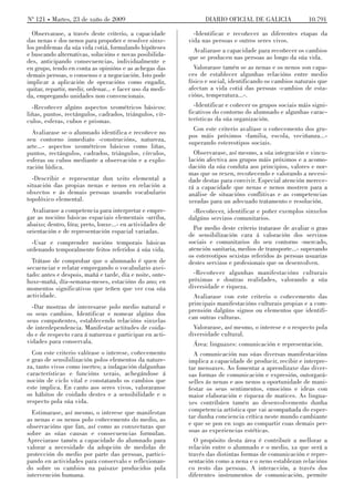 Nº 121 Martes, 23 de xuño de 2009                                DIARIO OFICIAL DE GALICIA               10.791

  Observarase, a través deste criterio, a capacidade         -Identificar e recoñecer as diferentes etapas da
das nenas e dos nenos para propoñer e resolver sinxe-      vida nas persoas e outros seres vivos.
los problemas da súa vida cotiá, formulando hipóteses        Avaliarase a capacidade para recoñecer os cambios
e buscando alternativas, solucións e novas posibilida-     que se producen nas persoas ao longo da súa vida.
des, anticipando consecuencias, individualmente e
en grupo, tendo en conta as opinións e as achegas das        Valorarase tamén se as nenas e os nenos son capa-
demais persoas, o consenso e a negociación. Isto pode      ces de establecer algunhas relacións entre medio
implicar a aplicación de operacións como engadir,          físico e social, identificando os cambios naturais que
quitar, repartir, medir, ordenar... e facer uso da medi-   afectan a vida cotiá das persoas -cambios de esta-
da, empregando unidades non convencionais.                 cións, temperatura...-.
  -Recoñecer algúns aspectos xeométricos básicos:            -Identificar e coñecer os grupos sociais máis signi-
liñas, puntos, rectángulos, cadrados, triángulos, cír-     ficativos do contorno do alumnado e algunhas carac-
culos, esferas, cubos e prismas.                           terísticas da súa organización.
                                                             Con este criterio avalíase o coñecemento dos gru-
  Avaliarase se o alumnado identifica e recoñece no
                                                           pos máis próximos -familia, escola, veciñanza...-
seu contorno inmediato -construcións, natureza,
                                                           superando estereotipos sociais.
arte...- aspectos xeométricos básicos como liñas,
puntos, rectángulos, cadrados, triángulos, círculos,         Observarase, así mesmo, a súa integración e vincu-
esferas ou cubos mediante a observación e a explo-         lación afectiva aos grupos máis próximos e a acomo-
ración lúdica.                                             dación da súa conduta aos principios, valores e nor-
                                                           mas que os rexen, recoñecendo e valorando a necesi-
  -Describir e representar dun xeito elemental a           dade destas para convivir. Especial atención merece-
situación das propias nenas e nenos en relación a          rá a capacidade que nenas e nenos mostren para a
obxectos e ás demais persoas usando vocabulario            análise de situacións conflitivas e as competencias
topolóxico elemental.                                      xeradas para un adecuado tratamento e resolución.
  Avaliarase a competencia para interpretar e empre-         -Recoñecer, identificar e poñer exemplos sinxelos
gar as nocións básicas espaciais elementais -arriba,       dalgúns servizos comunitarios.
abaixo; dentro, fóra; preto, lonxe...- en actividades de
orientación e de representación espacial variadas.           Por medio deste criterio tratarase de avaliar o grao
                                                           de sensibilización cara á valoración dos servizos
  -Usar e comprender nocións temporais básicas             sociais e comunitarios do seu contorno -mercado,
ordenando temporalmente feitos referidos á súa vida.       atención sanitaria, medios de transporte...- superando
                                                           os estereotipos sexistas referidos ás persoas usuarias
  Trátase de comprobar que o alumnado é quen de            destes servizos e profesionais que os desenvolven.
secuenciar e relatar empregando o vocabulario axei-
tado: antes e despois, mañá e tarde, día e noite, onte-      -Recoñecer algunhas manifestacións culturais
hoxe-mañá, día-semana-meses, estacións do ano; en          próximas e doutras realidades, valorando a súa
momentos significativos que teñen que ver coa súa          diversidade e riqueza.
actividade.                                                  Avaliarase con este criterio o coñecemento das
                                                           principais manifestacións culturais propias e a com-
  -Dar mostras de interesarse polo medio natural e
                                                           prensión dalgúns signos ou elementos que identifi-
os seus cambios. Identificar e nomear algúns dos
                                                           can outras culturas.
seus compoñentes, establecendo relacións sinxelas
de interdependencia. Manifestar actitudes de coida-          Valorarase, así mesmo, o interese e o respecto pola
do e de respecto cara á natureza e participar en acti-     diversidade cultural.
vidades para conservala.                                     Área: linguaxes: comunicación e representación.
  Con este criterio valórase o interese, coñecemento         A comunicación nas súas diversas manifestacións
e grao de sensibilización polos elementos da nature-       implica a capacidade de producir, recibir e interpre-
za, tanto vivos como inertes; a indagación dalgunhas       tar mensaxes. Ao fomentar a aprendizaxe das diver-
características e funcións xerais, achegándose á           sas formas de comunicación e expresión, outorgará-
noción de ciclo vital e constatando os cambios que         selles ás nenas e aos nenos a oportunidade de mani-
este implica. En canto aos seres vivos, valoraranse        festar os seus sentimentos, emocións e ideas con
os hábitos de coidado destes e a sensibilidade e o         maior elaboración e riqueza de matices. As lingua-
respecto pola súa vida.                                    xes contribúen tamén ao desenvolvemento dunha
  Estimarase, así mesmo, o interese que manifestan         competencia artística que vai acompañada do esper-
as nenas e os nenos polo coñecemento do medio, as          tar dunha conciencia crítica neste mundo cambiante
observacións que fan, así como as conxecturas que          e que se pon en xogo ao compartir coas demais per-
sobre as súas causas e consecuencias formulan.             soas as experiencias estéticas.
Apreciarase tamén a capacidade do alumnado para              O propósito desta área é contribuír a mellorar a
valorar a necesidade da adopción de medidas de             relación entre o alumnado e o medio, xa que será a
protección do medio por parte das persoas, partici-        través das distintas formas de comunicación e repre-
pando en actividades para conservalo e reflexionan-        sentación como a nena e o neno establezan relacións
do sobre os cambios na paisaxe producidos pola             co resto das persoas. A interacción, a través dos
intervención humana.                                       diferentes instrumentos de comunicación, permite
 