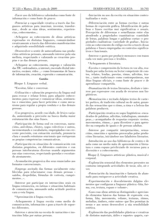 Nº 121 Martes, 23 de xuño de 2009                                DIARIO OFICIAL DE GALICIA                 10.793

  -Facer uso da biblioteca valorándoa como fonte de          -Iniciación no uso da escrita en situacións contex-
información e como fonte de pracer.                        tualizadas e reais.
  -Potenciar a capacidade creativa a través das lin-         -Diferenciación entre as formas escritas e outras
guaxes artísticas para imaxinar, inventar, transfor-       formas de expresión gráfica. Identificación de pala-
mar... desde as súas ideas, sentimentos, experien-         bras e frases escritas moi significativas e usuais.
cias, coñecementos...                                      Percepción de diferenzas e semellanzas entre elas
  -Achegarse ao coñecemento de obras artísticas            atendendo a propiedades cuantitativas -cantidade
expresadas en distintas linguaxes, comunicándose           de letras, palabras longas e palabras curtas- e pro-
creativamente a través das diferentes manifestacións       piedades cualitativas -variedade de grafías-. Inicia-
e adquirindo sensibilidade estética.                       ción ao coñecemento do código escrito a través desas
                                                           palabras e frases empregadas en contextos significa-
  -Desenvolver o sentir de autoconfianza nas produ-        tivos e funcionais.
cións artísticas persoais, amosando interese pola súa
mellora, respectando e valorando as creacións pro-           -Interese e gusto por producir mensaxes con trazos
pias e as das demais persoas.                              cada vez máis precisos e lexibles.

  -Achegarse ao coñecemento, emprego e valoración           *Achegamento á literatura.
das TIC -ordenadores, a internet, encerado dixital inte-     -Escoita e comprensión da lectura en voz alta, rea-
ractivo, escáner, vídeo ...- como ferramentas de busca     lizada por unha lectora ou lector competente de con-
de información, creación, expresión e comunicación.        tos, relatos, lendas, poesías, rimas, adiviñas, tea-
                                                           tro...; tanto tradicionais como contemporáneas, nas
                        Contidos
                                                           dúas linguas oficiais, e como fonte de pracer e de
 Bloque 1. Linguaxe verbal.                                aprendizaxe compartida.
 *Escoitar, falar e conversar.                               -Dramatización de textos literarios, desfrute e inte-
  -Utilización e valoración progresiva da lingua oral      rese por expresarse con axuda de recursos non lin-
para evocar e relatar feitos; para adquirir coñece-        güísticos.
mentos; para expresar e comunicar ideas, sentimen-           -Memorización e recitado dalgúns textos de carác-
tos e emocións; para facer peticións e como meca-          ter poético, de tradición cultural ou de autor, gozan-
nismo para regular a propia conduta e a das demais         do das sensacións que o ritmo, a rima e a beleza das
persoas.                                                   palabras producen.
  -Uso progresivo, acorde coa idade, de léxico varia-       -Participación creativa en xogos lingüísticos -enca-
do, aumentando a precisión na busca dunha maior            deados de palabras, adiviñas, trabalinguas, onomato-
estruturación das súas frases.                             peas...- acompañados de respostas corporais -xestos,
  -Participación de forma oral en conversas, narra-        movementos, ritmos...- para divertirse e para apren-
cións, anécdotas, chistes, xogos colectivos e outros,      der na compaña de iguais e de persoas adultas.
incrementando o vocabulario, empregándoo con cre-            -Interese por compartir interpretacións, sensa-
cente precisión, con entoación axeitada, pronuncia         cións, emocións e opinións provocadas polas produ-
clara e usando estruturas oracionais que enriquezan        cións literarias, iniciándose nos faladoiros literarios.
as propias competencias comunicativas.
                                                             -Introdución ao uso das bibliotecas de centro e de
  -Participación en situacións de comunicación con         aula como un medio máis de aproximación á litera-
distintos propósitos, en diferentes contextos e con        tura e como espazo privilexiado de recursos para a
persoas interlocutoras diversas usando argumentos          diversión e o coñecemento.
nas súas conversas, respectando quendas e escoitan-
                                                             Bloque 2. Linguaxes artísticas: plástica, musical e
do atentamente.
                                                           corporal.
  -Acomodación progresiva dos seus enunciados aos            -Exploración sensorial dos elementos presentes no
formatos convencionais.                                    contorno integrando actividades de tocar, ulir, oír e
  -Emprego axeitado das formas socialmente esta-           ver.
blecidas para relacionarse coas demais persoas -            -Potenciación da imaxinación e fantasía do alum-
saúdos, despedidas, fórmulas de cortesía, cumpri-          nado para enriquecer a actividade creativa.
mentos...-.
                                                            -Experimentación e descubrimento dalgúns ele-
  -Interese por participar en interaccións orais en        mentos que configuran a linguaxe plástica -liña, for-
lingua estranxeira, en rutinas e situacións habituais      ma, cor, textura, espazo e volume-.
de comunicación, amosando unha actitude positiva
cara a esta lingua.                                          -Gozo coas obras artísticas distinguindo e aprecian-
                                                           do elementos básicos das formas de expresión -cor,
 *Aproximación á lingua escrita.                           forma, liña, movemento, volume, texturas, ritmos,
  -Achegamento á lingua escrita como medio de              melodías, timbres, entre outros- que lles permitan ás
comunicación, información e gozo a través de sopor-        nenas e aos nenos desenvolver a súa sensibilidade
tes diferentes.                                            estética.
  -Interese e atención na escoita de narracións e ins-       -Exploración das posibilidades plásticas e creativas
trucións lidas por outras persoas.                         de distintos materiais, útiles e soportes -papeis, car-
 