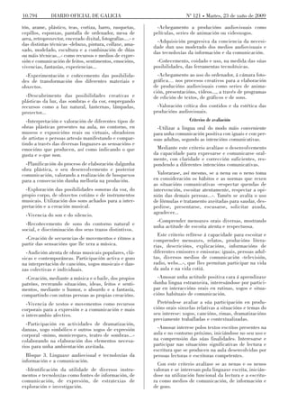 10.794        DIARIO OFICIAL DE GALICIA                                     Nº 121 Martes, 23 de xuño de 2009

tón, arame, plástico, teas, cortiza, barro, rasquetas,        -Achegamento a producións audiovisuais como
cepillos, esponxas, pantalla de ordenador, mesa de           películas, series de animación ou videoxogos.
area, retroproxector, encerado dixital, fotografías....- e    -Adquisición progresiva da conciencia da necesi-
das distintas técnicas -debuxo, pintura, collaxe, ama-       dade dun uso moderado dos medios audiovisuais e
sado, modelado, escultura e a combinación de dúas            das tecnoloxías da información e da comunicación.
ou máis técnicas...- como recursos e medios de expre-
sión e comunicación de feitos, sentimentos, emocións,         -Coñecemento, coidado e uso, na medida das súas
vivencias, fantasías, experiencias...                        posibilidades, das ferramentas tecnolóxicas.
  -Experimentación e coñecemento das posibilida-               -Achegamento ao uso do ordenador, á cámara foto-
des de transformación dos diferentes materiais e             gráfica… nos procesos creativos para a elaboración
obxectos.                                                    de producións audiovisuais como series de anima-
                                                             ción, presentacións, vídeos..., a través de programas
  -Descubrimento das posibilidades creativas e               de edición de textos, de gráficos e de sons.
plásticas da luz, das sombras e da cor, empregando
recursos como a luz natural, lanternas, lámpadas,              -Valoración crítica dos contidos e da estética das
proxector...                                                 producións audiovisuais.
  -Interpretación e valoración de diferentes tipos de                         Criterios de avaliación
obras plásticas presentes na aula, no contorno, en             -Utilizar a lingua oral do modo máis conveniente
museos e exposicións reais ou virtuais, obradoiros           para unha comunicación positiva con iguais e con per-
de artistas e persoas artesás manifestando e compar-         soas adultas, segundo as intencións comunicativas.
tindo a través das diversas linguaxes as sensacións e
emocións que producen, así como indicando o que               Mediante este criterio avalíase o desenvolvemento
gusta e o que non.                                           da capacidade para expresarse e comunicarse oral-
                                                             mente, con claridade e corrección suficientes, res-
  -Planificación do proceso de elaboración dalgunha          pondendo a diferentes intencións comunicativas.
obra plástica, o seu desenvolvemento e posterior
comunicación, valorando a realización de bosquexos             Valorarase, así mesmo, se a nena ou o neno toma
para a consecución dunha melloría na produción.              en consideración os hábitos e as normas que rexen
                                                             as situacións comunicativas -respectar quendas de
  -Exploración das posibilidades sonoras da voz, do          intervención, escoitar atentamente, respectar a opi-
propio corpo, de obxectos cotiáns e de instrumentos          nión das demais persoas...-. Tamén se avalía o uso
musicais. Utilización dos sons achados para a inter-         de fórmulas e tratamento axeitadas para saudar, des-
pretación e a creación musical.                              pedirse, presentarse, escusarse, solicitar axuda,
  -Vivencia do son e do silencio.                            agradecer...
                                                              -Comprender mensaxes orais diversas, mostrando
  -Recoñecemento de sons do contorno natural e               unha actitude de escoita atenta e respectuosa.
social, e discriminación dos seus trazos distintivos.
                                                               Este criterio refírese á capacidade para escoitar e
 -Creación de secuencias de movementos e ritmos a            comprender mensaxes, relatos, producións litera-
partir das sensacións que lle xera a música.                 rias, descricións, explicacións, informacións de
  -Audición atenta de obras musicais populares, clá-         diferentes emisores e emisoras: iguais, persoas adul-
sicas e contemporáneas. Participación activa e gozo          tas, diversos medios de comunicación -televisión,
na interpretación de cancións, xogos musicais e dan-         radio, webs...-, que lles permitan participar na vida
zas colectivas e individuais.                                da aula e na vida cotiá.
  -Creación, mediante a música e o baile, dos propios          -Amosar unha actitude positiva cara á aprendizaxe
patróns, recreando situacións, ideas, feitos e senti-        dunha lingua estranxeira, interesándose por partici-
mentos, mediante o humor, o absurdo e a fantasía,            par en interaccións orais en rutinas, xogos e situa-
compartindo con outras persoas as propias creacións.         cións habituais de comunicación.
  -Vivencia de xestos e movementos como recursos               Preténdese avaliar a súa participación en produ-
corporais para a expresión e a comunicación e mais           cións orais sinxelas relativas a situacións e temas do
o intercambio afectivo.                                      seu interese: xogos, cancións, rimas, dramatizacións
                                                             previamente traballadas e contextualizadas.
  -Participación en actividades de dramatización,
danzas, xogo simbólico e outros xogos de expresión             -Amosar interese polos textos escritos presentes na
corporal -mimo, monicreques, teatro de sombras...-           aula e no contorno próximo, iniciándose no seu uso e
colaborando na elaboración dos elementos necesa-             na comprensión das súas finalidades. Interesarse e
rios para unha ambientación axeitada.                        participar nas situacións significativas de lectura e
                                                             escritura que se producen na aula desenvolvidas por
  Bloque 3. Linguaxe audiovisual e tecnoloxías da            persoas lectoras e escritoras competentes.
información e a comunicación.
                                                               Con este criterio avalíase se as nenas e os nenos
  -Identificación da utilidade de diversos instru-           valoran e se interesan pola linguaxe escrita, inicián-
mentos e tecnoloxías como fontes de información, de          dose na utilización funcional da lectura e a escritu-
comunicación, de expresión, de estratexias de                ra como medios de comunicación, de información e
exploración e investigación.                                 de gozo.
 