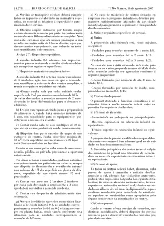 o
14.278       DIARIO OFICIAL DE GALICIA                                     156 L Martes, 16 de agosto de 2005
                                                                            N

  2. Servizo de transporte escolar: deberá cumprir        h) No caso de tratárense de centros situados en
todos os requisitos establecidos na normativa espe-     empresas ou en polígonos industriais, deberán per-
cífica, en especial os relativos á seguridade e auto-   manecer suficientemente afastados da actividade
rización deste servizo.                                 industrial para garantir a seguridade e tranquilidade
                                                        dos/das nenos/as.
  3. Horario amplo: enténdese por horario amplo
a atención aos/ás nenos/as por parte do centro cando     2. Ratiose requisitos específicos de persoal.
menos durante 10 horas diarias ininterrompidas. Non      a) Ratios.
obstante, evitarase que o/a neno/a prolongue a súa
estadía no centro máis de 8 horas diarias, agás que       A proporción adulto/neno/a será, como máximo,
circunstancias excepcionais, que deberán en todo        a seguinte:
caso xustificarse, o determinen.                         -Unidades para nenos/as menores de 1 anos: 1/8.
 Artigo 27º.-Requisitos específicos.                     -Unidades para nenos/as de1 a 2 anos: 1/13.
  A escolas infantís 0-3 ademais dos requisitos          -Unidades para nenos/as de2 a 3 anos: 1/20.
comúns para os centros de atención á infancia debe-
rán cumprir os seguintes específicos:                     No caso de non existir demanda suficiente para
                                                        formar un ou varios grupos do mesmo nivel de idade,
 1. Requisitos materiais e arquitectónicos:             os/as nenos/as poderán ser agrupados conforme á
                                                        seguinte proporción:
  As escolas infantís 0-3 deberán contar cun mínimo
de 3 unidades, agás nos casos en que a demanda            -Grupos formados por nenos/as de ata 2 anos de
non xustifique a existencia dun centro completo, e      idade: 1/10.
reunir os seguintes requisitos materiais:                 -Grupos formados por nenos/as de idades com-
  a) Contar cunha sala por cada unidade cunha           prendidas no tramo 0-3: 1/15.
superficie de 2 m por neno/a e un mínimo de 30 2.
                 2
                                               m         b) Titulación do persoal.
As salas destinadas a nenos/as menores de 2 anos
disporán de áreas diferenciadas para o descanso e         O persoal dedicado a funcións educativas e de
a hixiene.                                              atención directa aos/ás nenos/as deberá estar en
                                                        posesión das seguintes titulacións:
  b) Dispor dun espazo axeitado para a preparación
de alimentos e, cando haxa nenos/as menores de           b1) Persoal de atención:
1 ano, con capacidade para os equipamentos que           -Licenciado/a en pedagoxía ou psicopedagoxía.
determine a normativa vixente.
                                                          -Mestre/a especialista en educación infantil ou
 c) Contar cunha sala de usos múltiples de 30 m         equivalente.
que, de ser o caso, poderá ser usada como comedor.
                                                         -Técnico superior en educación infantil ou equi-
  d) Dispoñer dun patio exterior de xogos de uso        valente.
exclusivo do centro, cunha superficie mínima de           A proporción de persoal cualificado coa que debe-
50 m2. Esta superficie incrementarase en 25 2 por
                                            m           rán contar os centros é dun número igual ao de uni-
cada 3 novas unidades ou fracción.                      dades en funcionamento máis un.
  Cando se use como patio unha zona de uso comu-         A dirección pedagóxica do centro recaerá nalgún
nitario, pública ou privada, precisarase a oportuna     dos membros do persoal coa titulación de licencia-
autorización.                                           do/a ou mestre/a especialista en educación infantil
  En áreas urbanas consolidadas poderase autorizar      ou equivalente.
excepcionalmente un patio interior cuberto, sempre       b2) Persoal de apoio:
que dispoña de iluminación e ventilación natural
nun mínimo de 1/3 da superficie en planta da dita         En todos os centros deberá haber, alomenos, unha
zona, superficie da que cando menos 1/2 será            persoa de apoio á atención e coidado dos/das
practicable.                                            nenos/as a cal, ademais das titulacións anteriores,
                                                        poderá estar en posesión dalgunha das seguintes titu-
 e) Contar cun aseo con 2 lavaboe 2 inodoros
                                    s                   lacións: técnico en atención sociosanitaria, técnico
por cada sala destinada a nenos/as ed2 a 3 anos         superior en animación sociocultural, técnico en coi-
que deberá ser visible e accesible desde ela.           dados auxiliares de enfermaría, diplomado/a en pue-
  f) Contar cun despacho de administración e/ou         ricultura recoñecido pola consellería de sanidade
secretaría.                                             ou aqueloutras recoñecidas como apropiadas polo
                                                        órgano competente na autorización do centro.
  g) No caso de edificios que teñen como única fina-
lidade a de escola infantil 0-3, as unidades corres-     b3) Outro persoal.
pondentes a nenos/as de 0-1 ou 0-2 situaranse sem-        Cando o centro ofreza servizo de comedor, nas
pre en planta baixa, sendo tamén preferente esta        distintas modalidades, deberá dispoñer do persoal
situación para as unidades correspondentes a            necesario para o desenvolvemento das funcións pro-
nenos/as de 1-2 anos.                                   pias deste servizo.
 