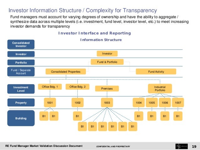 System Property Development Company System Property Development Company