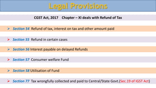 Legal Provisions
CGST Act, 2017 Chapter – XI deals with Refund of Tax
 Section 54 Refund of tax, interest on tax and other amount paid
 Section 55 Refund in certain cases
 Section 56 Interest payable on delayed Refunds
 Section 57 Consumer welfare Fund
 Section 58 Utilisation of Fund
 Section 77 Tax wrongfully collected and paid to Central/State Govt.(Sec.19 of IGST Act)
 