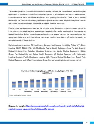 Refurbished Medical Imaging Equipment Market To Surpass $21.14 Billion ...