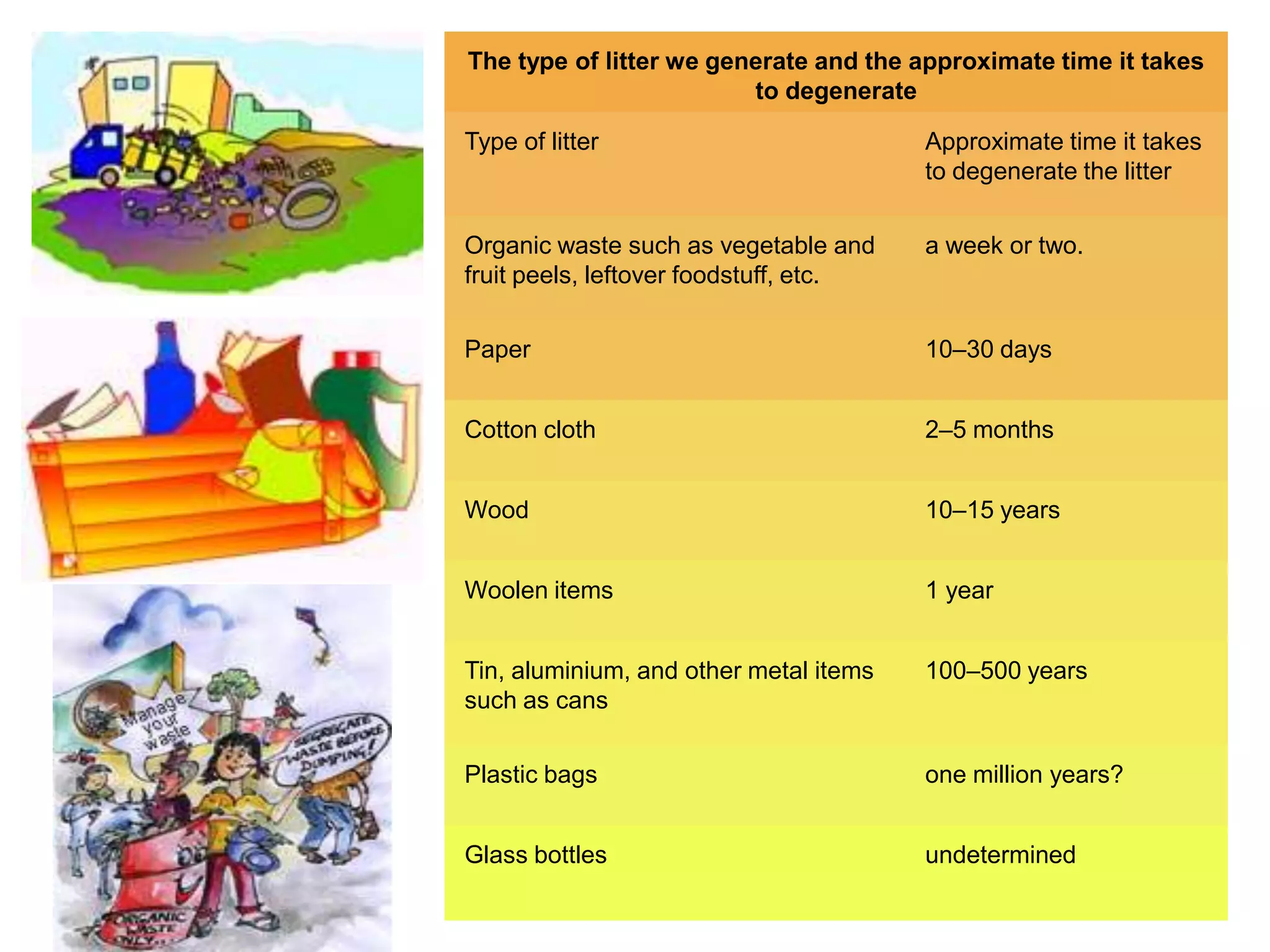 Refuse Example Refuse disposal i | PPTX