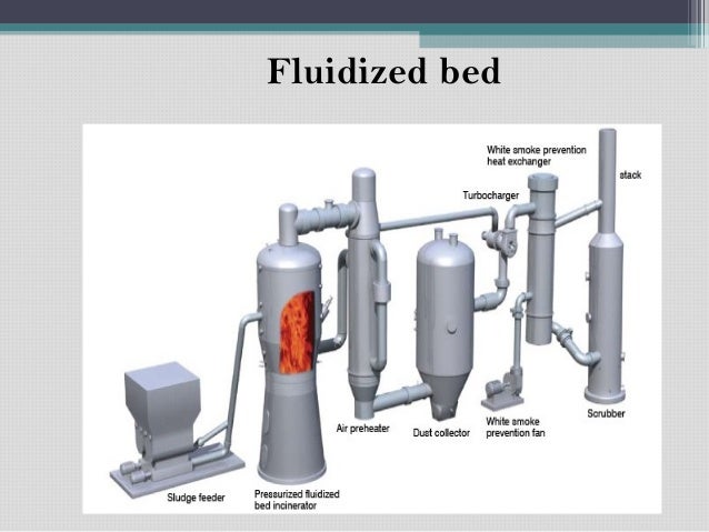 Refuse Disposal System Incineration