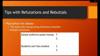 refutation and rebuttal.pptx