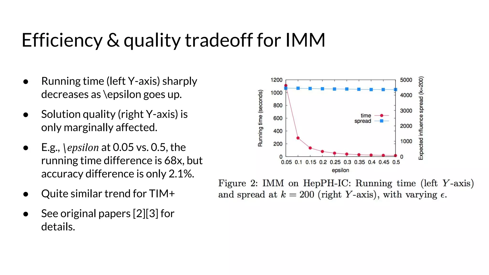 ● Running time (left Y-axis) sharply
decreases as epsilon goes up.
● Solution quality (right Y-axis) is
only marginally affected.
● E.g., epsilon at 0.05 vs. 0.5, the
running time difference is 68x, but
accuracy difference is only 2.1%.
● Quite similar trend for TIM+
● See original papers [2][3] for
details.
Efficiency & quality tradeoff for IMM
 