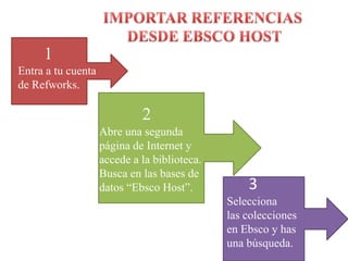 IMPORTAR REFERENCIAS DESDE EBSCO HOST      1Entra a tucuenta de Refworks.2Abreunasegundapágina de Internet y accede a la biblioteca.  Busca en las bases de datos “Ebsco Host”.            3Seleccionalas colecciones en Ebsco y has unabúsqueda.