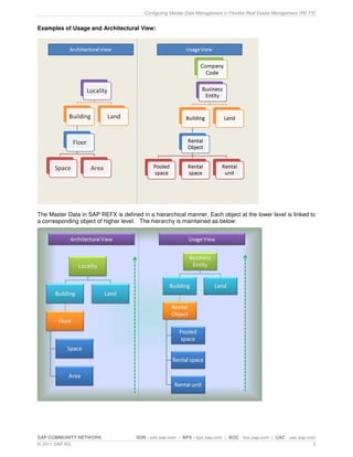 REFX_Configuration guide for the beingers | PDF