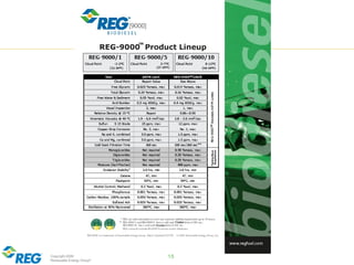 Copyright 2009
Renewable Energy Group®
15
 