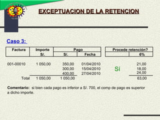 EXCEPTUACION DE LA RETENCIONEXCEPTUACION DE LA RETENCION
Caso 3:
Factura Importe
S/. S/. Fecha 6%
001-00010 1 050,00 350,00 01/04/2010 21,00
300,00 15/04/2010 18,00
400,00 27/04/2010 24,00
Total 1 050,00 1 050,00 63,00
Comentario: si bien cada pago es inferior a S/. 700, el comp de pago es superior
a dicho importe.
Procede retención?
Sí
Pago
 
