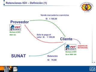 Retenciones IGV – Definición (1)
Proveedor
Cliente
Vende mercadería o servicios
S/. 1 180,00
Solo le paga el
valor S/. 1 109,20
SUNAT Retención
S/. 70,80
(AGENTE DE
RETENCION)
Declara el IGV
PDT 621
Declara el IGV
En el PDT 626
 