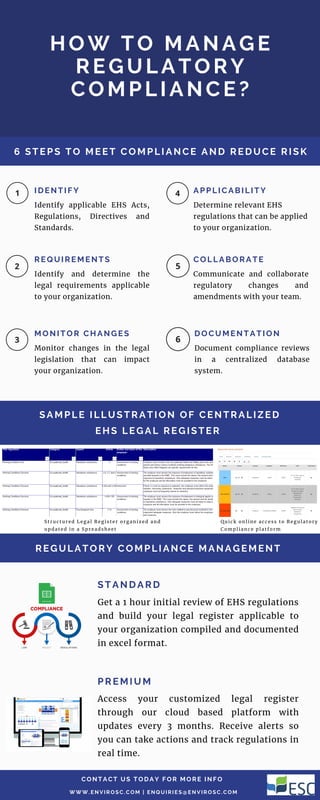 6 Steps to Meet Regulatory Compliance | PDF