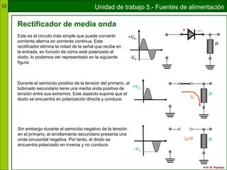 Unidad de trabajo 5.- Fuentes de alimentación
Prof: M. Pegalajar
R
IR
R
IR=0
+Vm
-Vm
Este es el circuito más simple que puede convertir
corriente alterna en corriente continua. Este
rectificador elimina la mitad de la señal que recibe en
la entrada, en función de cómo esté polarizado el
diodo, lo podemos ver representado en la siguiente
figura:
R
+
Rectificador de media onda
+Vm
-Vm
Durante el semiciclo positivo de la tensión del primario, el
bobinado secundario tiene una media onda positiva de
tensión entre sus extremos. Este aspecto supone que el
diodo se encuentra en polarización directa y conduce.
Sin embargo durante el semiciclo negativo de la tensión
en el primario, el arrollamiento secundario presenta una
onda sinusoidal negativa. Por tanto, el diodo se
encuentra polarizado en inversa y no conduce.
 