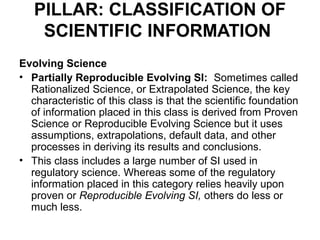 PILLAR: CLASSIFICATION OF
    SCIENTIFIC INFORMATION
Evolving Science
• Partially Reproducible Evolving SI: Sometimes called
  Rationalized Science, or Extrapolated Science, the key
  characteristic of this class is that the scientific foundation
  of information placed in this class is derived from Proven
  Science or Reproducible Evolving Science but it uses
  assumptions, extrapolations, default data, and other
  processes in deriving its results and conclusions.
• This class includes a large number of SI used in
  regulatory science. Whereas some of the regulatory
  information placed in this category relies heavily upon
  proven or Reproducible Evolving SI, others do less or
  much less.
 