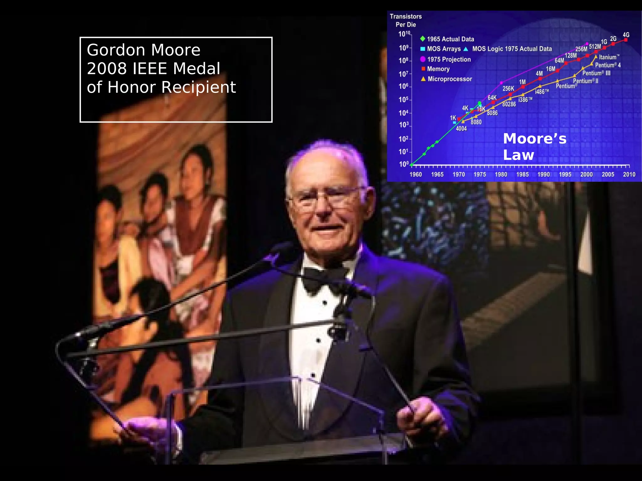Gordon Moore
     2008 IEEE Medal
     of Honor Recipient


                          Moore’s
                          Law




27    17/07/09
27
 