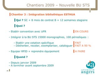 Chantiers 2009 – Nouvelle BU STS

     ▐ Chantier 3 : Intégration bibliothèque ESTHUA

        ▐ Qui ? SC + 8 mois de contrat B + 12 semaines stagiaire

        ▐ Quoi ?

     - Etablir convention avec UFR                   ▐ EN COURS

     - Intégrer à la BU STS 15000 monographies, 100 périodiques :

        - Etablir une cotation spécifique              ▐ FAIT
        - Désherber, recoter, exemplariser, cataloguer ▐ FAIT A 90 %

     - Equiper RFID + reprendre équipement           ▐ A FAIRE

        ▐ Quand ?

     - Depuis janvier 2009
     - A terminer avant septembre 2009
35
 
