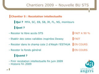 Chantiers 2009 – Nouvelle BU STS


     ▐ Chantier 5 : Recotation intellectuelle

         ▐ Qui ? MFA, SC, EB, SB, IR, FL, NS, moniteurs

         ▐ Quoi ?

     - Recoter le libre accès STS                      ▐ FAIT A 90 %

     - Etablir des cotes validées inspirées Dewey      ▐ FAIT

     - Recoter dans le champ cote 2 d'Aleph l'ESTHUA ▐ EN COURS

     - Recoter le fonds général                        ▐ EN COURS

         ▐ Quand ?

     - Finir recotation intellectuelle fin juin 2009
     - Histoire fin 2009

37
 