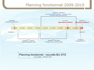 Planning fonctionnel 2009-2010




48
 