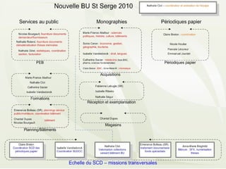 Organigramme Nouvelle BU STS 2010




49
 